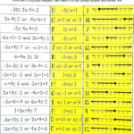 20 Compound Inequalities Worksheet Answers Simple Template Design