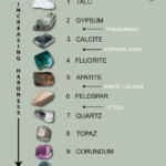 20 Mohs Hardness Scale Worksheet Simple Template Design