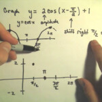 27 Amplitude And Period For Sine And Cosine Functions Worksheet Answers