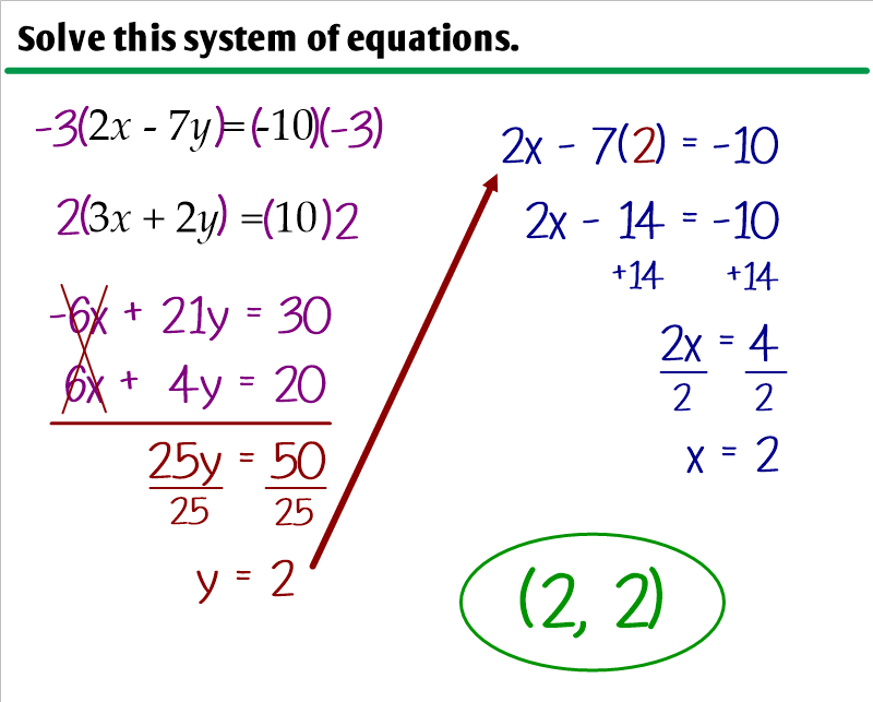 3 3 Solving Systems Of Equations By Elimination Ms Zeilstra s Math 