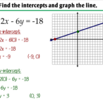 3 4 Graphing Linear Equations In Standard Form Ms Zeilstra s Math