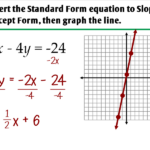 3 4 Graphing Linear Equations In Standard Form Ms Zeilstra s Math