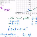 30 Graphing Exponential Functions Worksheet Answers Education Template