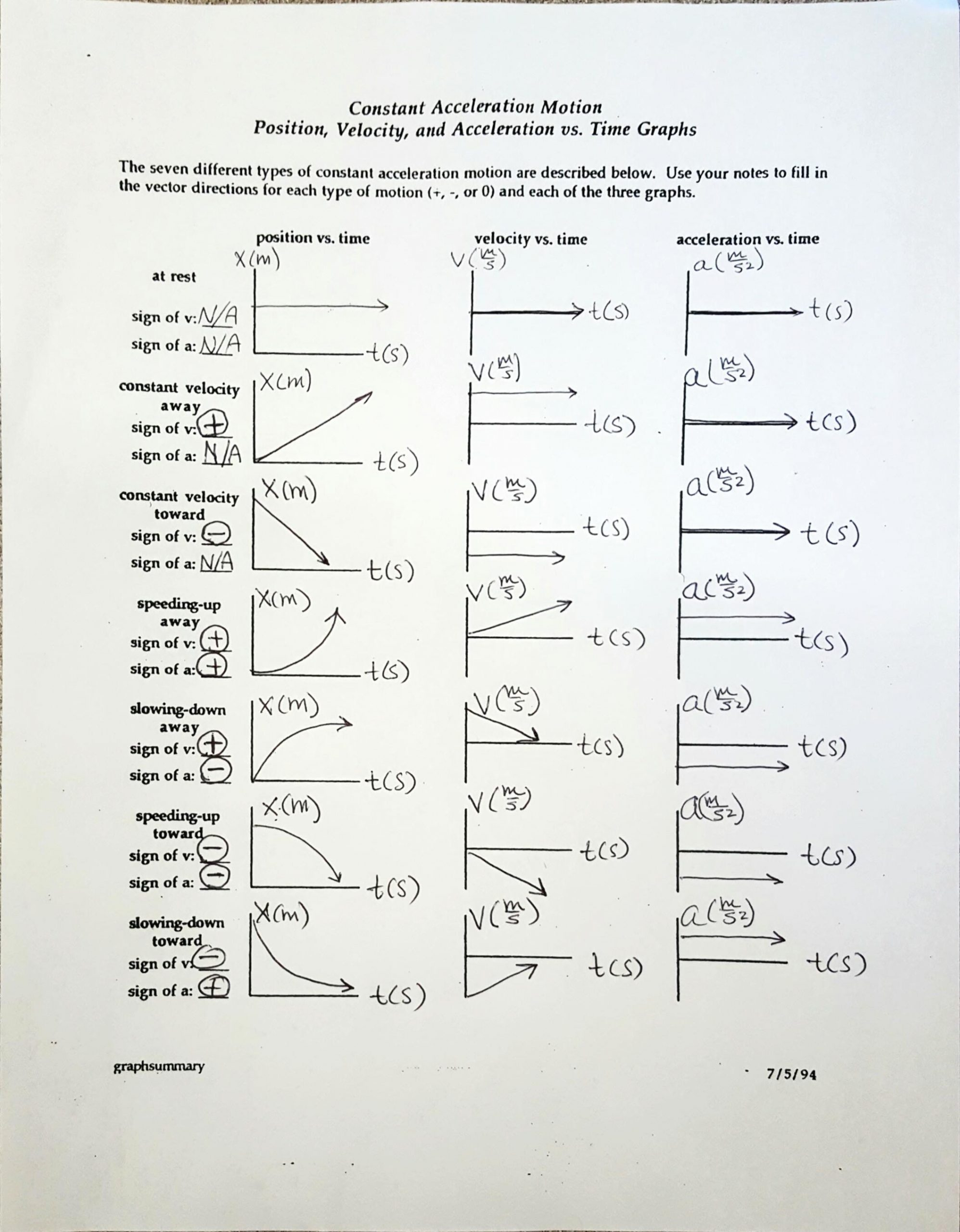 30 Motion Graphs Worksheet Answer Key Education Template 30 Motion Graphs Worksheet Answer Key Education Template