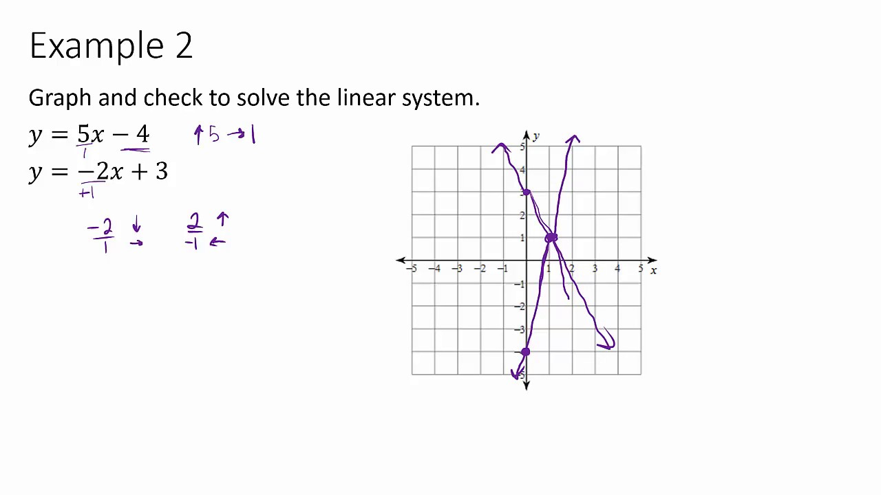 36 Solving Linear Systems By Graphing Worksheet Combining Like Terms 36 Solving Linear Systems By Graphing Worksheet Combining Like Terms