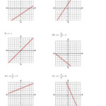 4 1 Graphing Equations In Slope Intercept Form Worksheet Answers