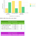 4th Grade Bar Graph Grade 4 Free Table Bar Chart