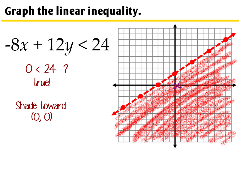graphing-linear-inequalities-in-two-variables-worksheet-graphworksheets