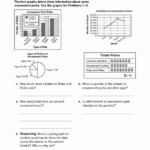 50 Interpreting Graphs Worksheet Answers Chessmuseum Template Library