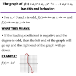 6 3 Graphing Polynomial Functions Ms Zeilstra s Math Classes