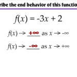 6 3 Graphing Polynomial Functions Ms Zeilstra s Math Classes