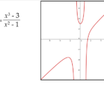 8 3 Graphing General Rational Functions Ms Zeilstra s Math Classes