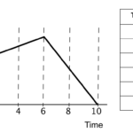 8th Grade Science Graphing Worksheets Kidsworksheetfun
