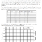 8th Grade Science Graphing Worksheets Kidsworksheetfun