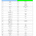 A Level Maths Reciprocal Trig Functions Worksheet Worksheets Math