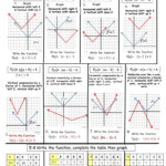 Absolute Value Transformations Notes Show The Step by step Process Of
