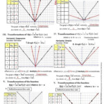 Absolute Value Transformations Notes Show The Step by step Process Of