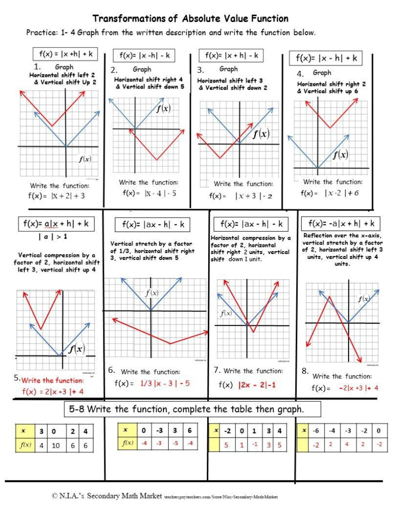 Absolute Value Transformations Notes Show The Step by step Process Of 