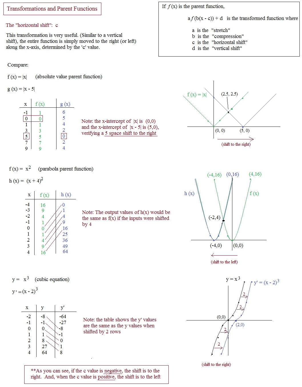 transformations-of-graphs-worksheet-with-answers-graphworksheets