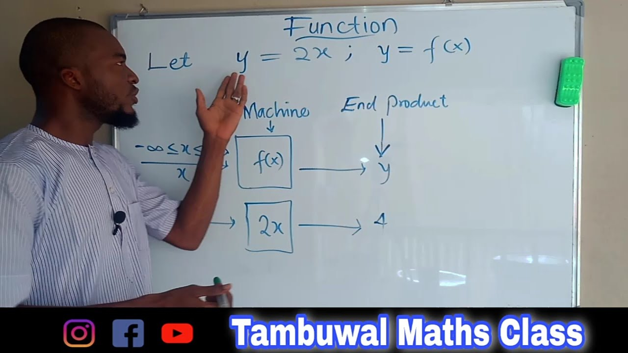 Algebraic Functions Linear Function Quadratic Function Cubic Algebraic Functions Linear Function Quadratic Function Cubic