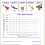 Bar Graph Pictorial Representation Of The Given Numbers Graphing