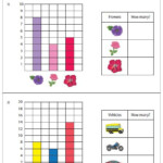 Bar Graph Worksheets Bar Graphs Activities Graphing Activities 2nd