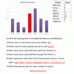 Bar Graphs 3rd Grade