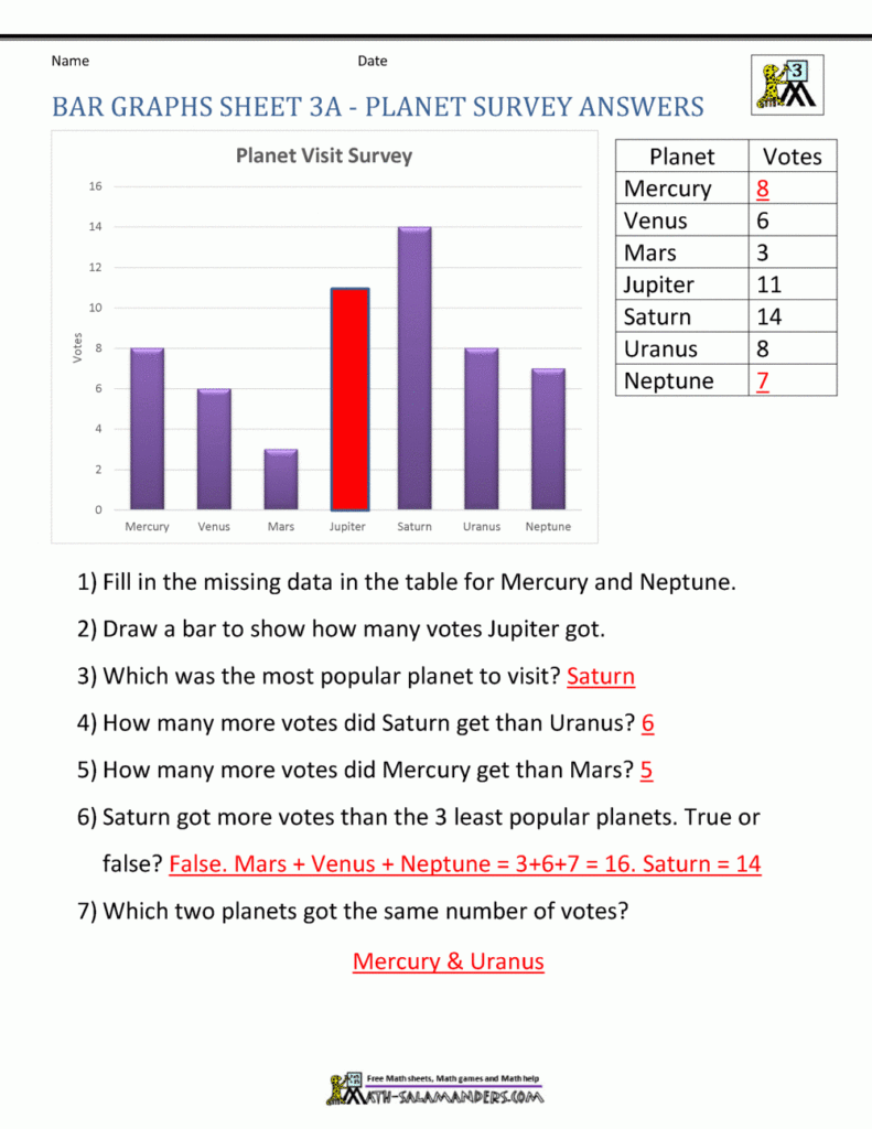 Bar Graphs 3rd Grade
