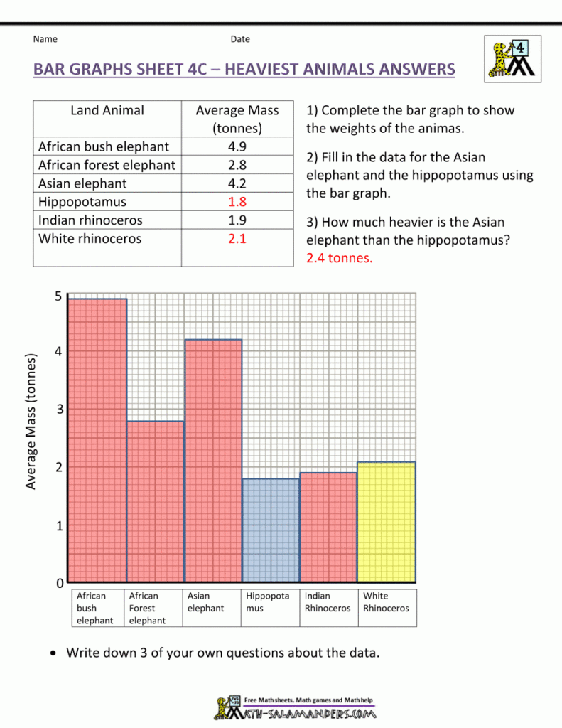 Bar Graphs 4th Grade