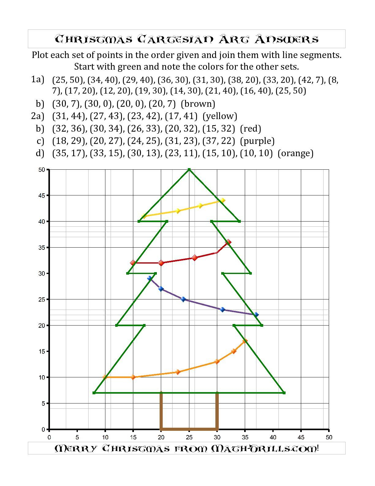 Christmas Cartesian Art Christmas Tree A Christmas Math Worksheet Christmas Cartesian Art Christmas Tree A Christmas Math Worksheet