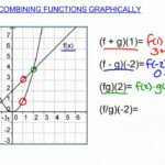 Combining Functions Graphically YouTube