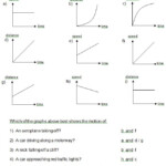 Distance Vs Time Graph Worksheet Answer Key Distance Time Graph