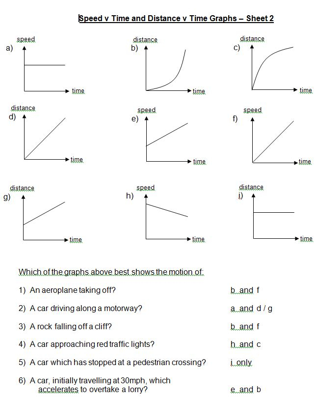 Distance Vs Time Graph Worksheet Answer Key Distance Time Graph 