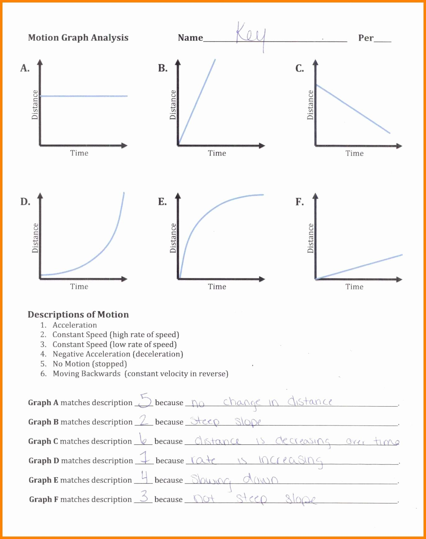 Distance Vs Time Graph Worksheet Answer Key Distance Vs Time Graphs Distance Vs Time Graph Worksheet Answer Key Distance Vs Time Graphs