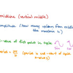 Equations For Sine And Cosine Given Graph Math ShowMe