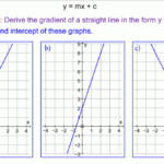 Finding The Equation Of Straight Line Graphs Mr Mathematics