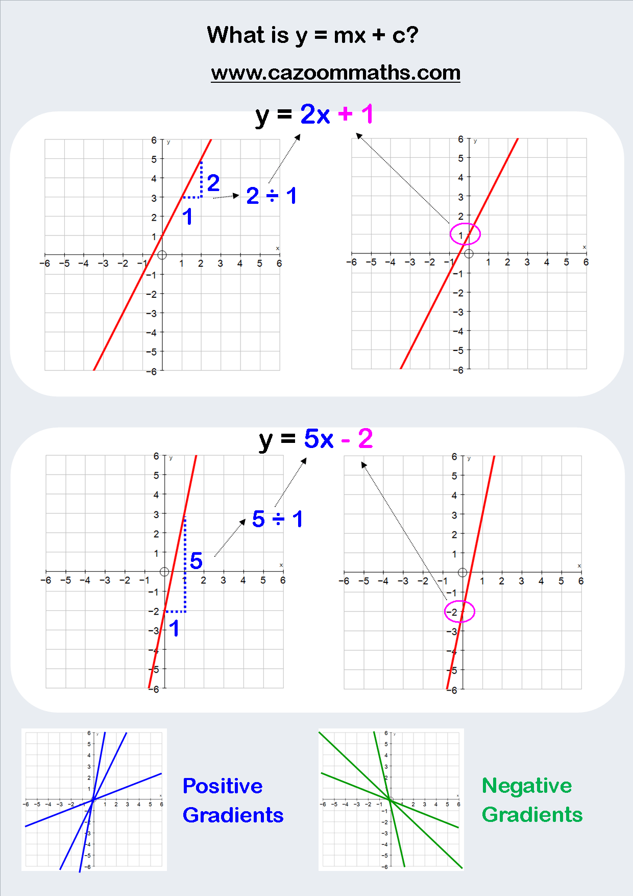 Fun Algebra Teaching Resources Free Printable PDF Downloads Fun Algebra Teaching Resources Free Printable PDF Downloads