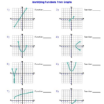 Functions Worksheet Domain Range And Function Notation Answers