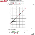 GCSE Revision Video 20 Straight Line Graphs YouTube