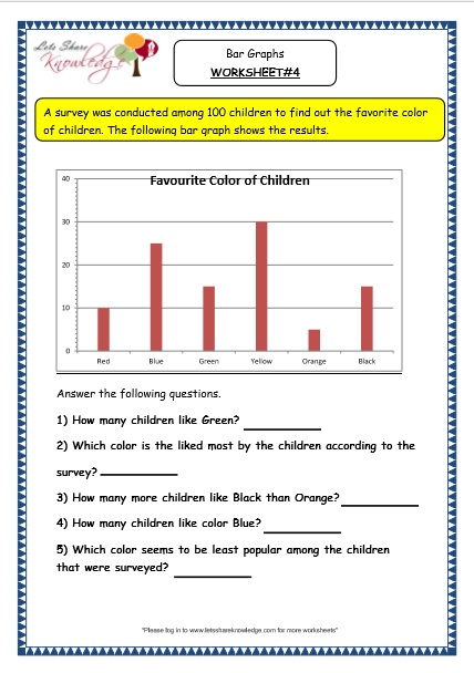 what is pictorial representation of worksheet data