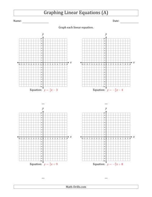 Graph A Linear Equation In Slope Intercept Form A