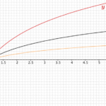 Graphing Calculator Log Base 2 Logarithm At The End Of Multiplication