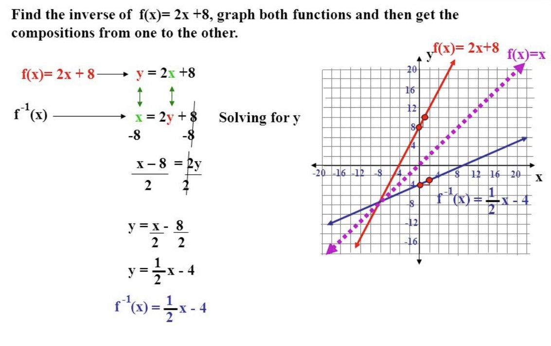 inverse-function-graph-worksheet-graphworksheets