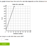 Graphing Linear Equations 6th Grade Tessshebaylo
