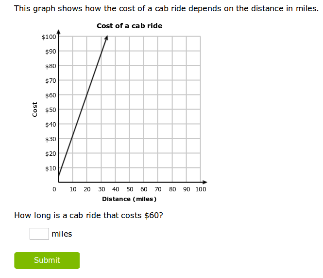Graphing Linear Equations 6th Grade Tessshebaylo