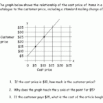 Graphing Linear Equations Worksheet Grade 7 Livinghealthybulletin