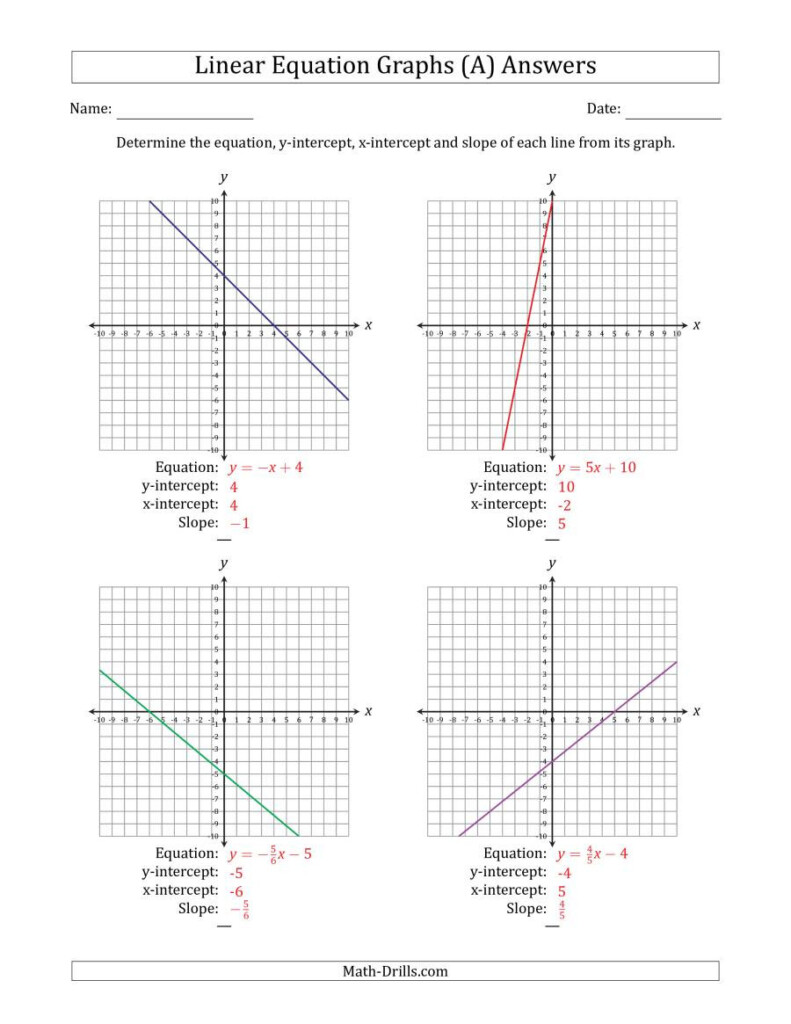 Graphing Linear Functions Worksheet Pdf Education Template