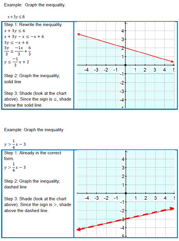 graphing-linear-inequalities-in-two-variables-worksheet-graphworksheets