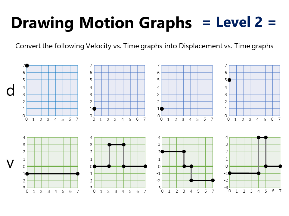 Graphing Motion Kinematics Worksheet Answers Promotiontablecovers