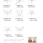 Graphing Parent Functions Worksheets